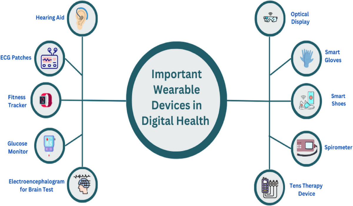 Integrating Wearable Sensors and Blockchain for Secure Patient Monitoring
