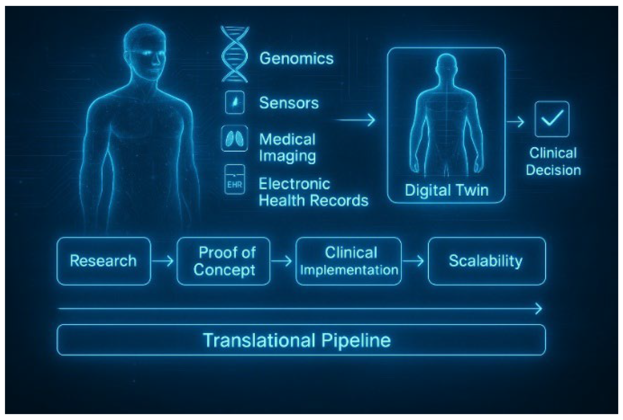 Digital Twin Technology in Personalized Medicine: Simulating Patient Outcomes